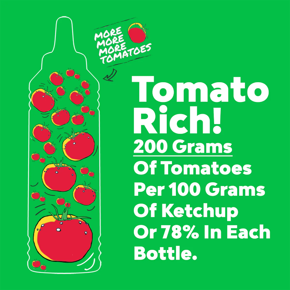 200 grams of tomatoes per 100 grams of ketchup
